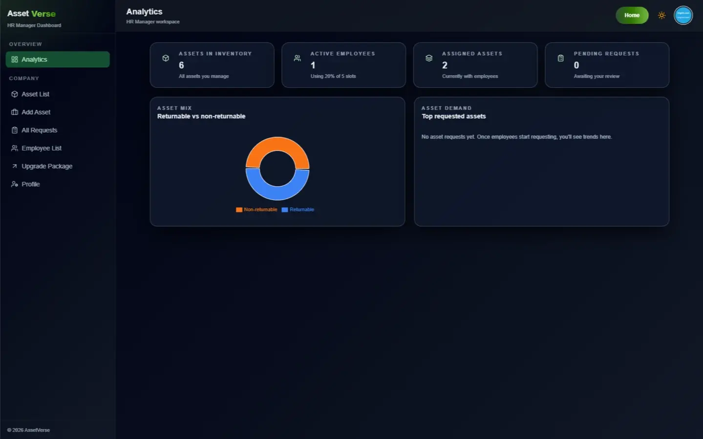 Admin dashboard — real-time asset overview and assignment management