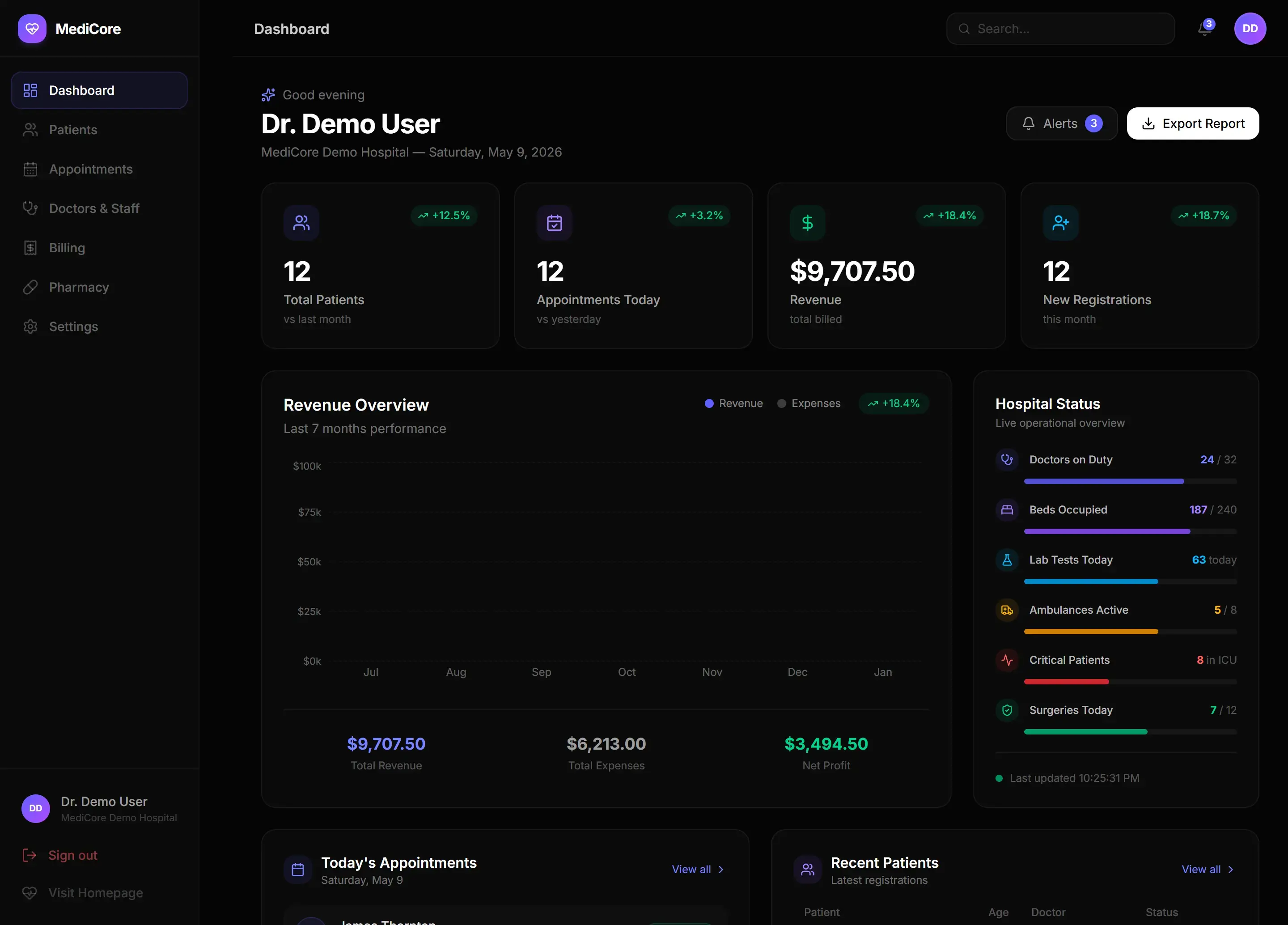 Admin dashboard — live overview of patients, appointments, and department activity